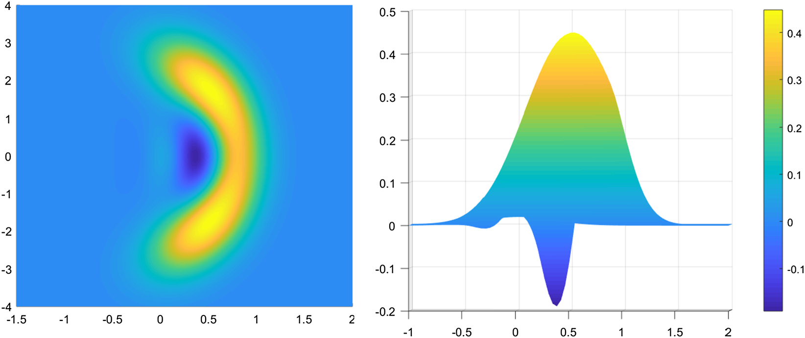 Conditional preparation of non-Gaussian quantum optical states by ...
