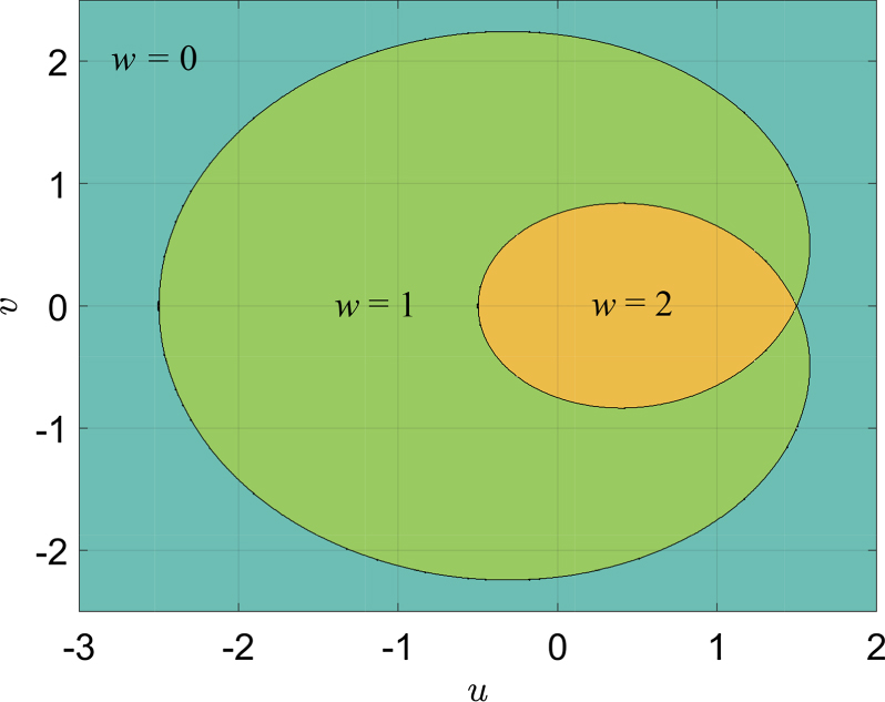Non-Hermitian topological phases and dynamical quantum phase ...