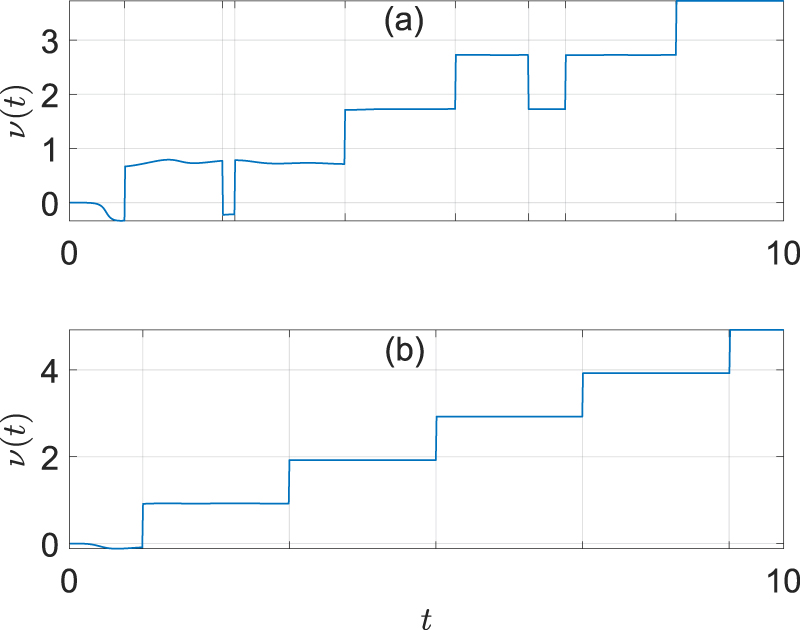 Non-Hermitian topological phases and dynamical quantum phase ...