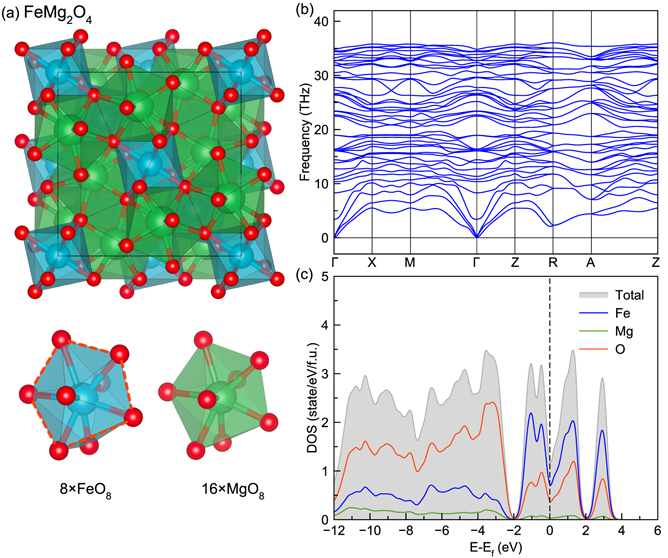 Prediction of crystal structures and motifs in the Fe–Mg–O system at ...