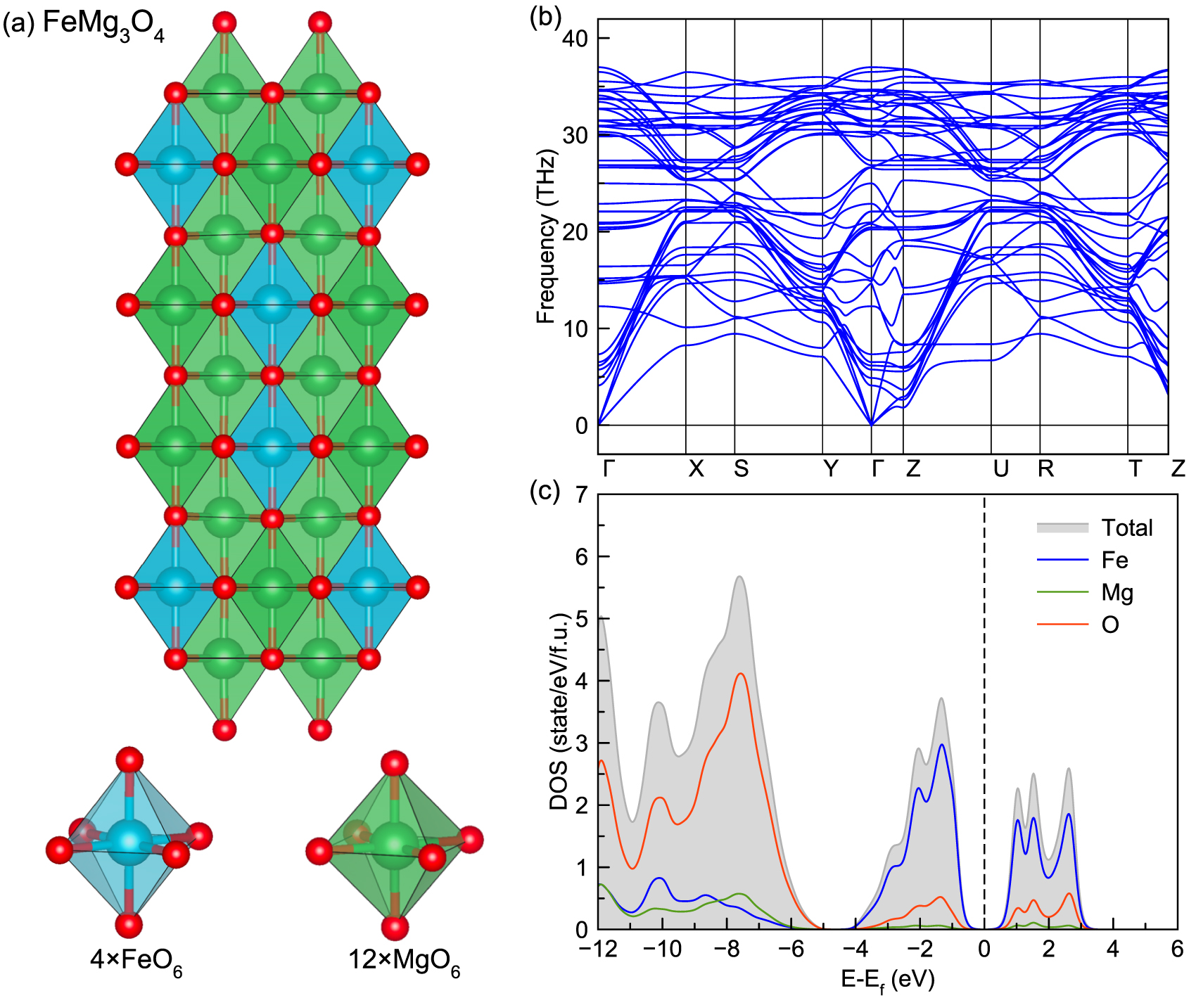 Prediction of crystal structures and motifs in the Fe–Mg–O system at ...