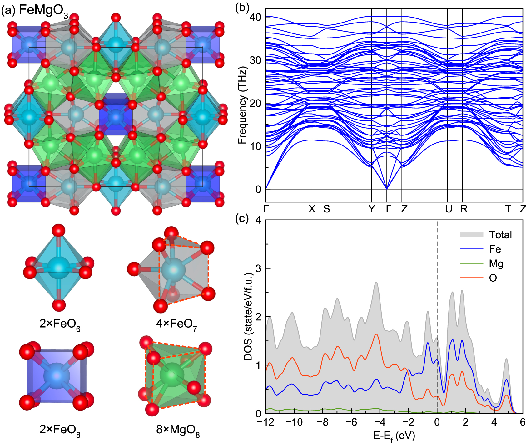 Prediction of crystal structures and motifs in the Fe–Mg–O system at ...