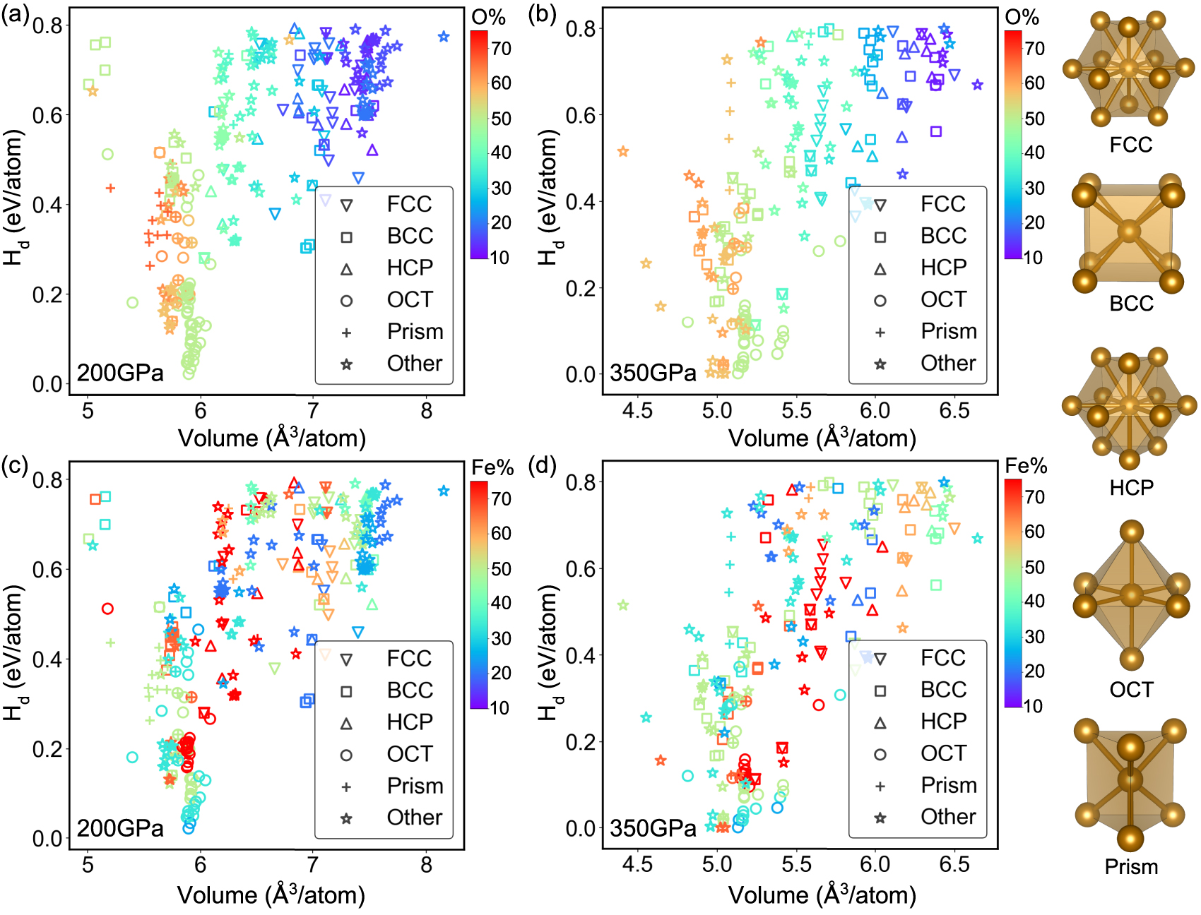 Prediction of crystal structures and motifs in the Fe–Mg–O system at ...