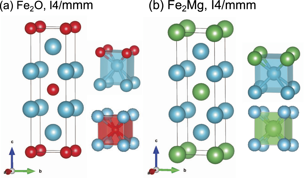 Prediction of crystal structures and motifs in the Fe–Mg–O system at ...