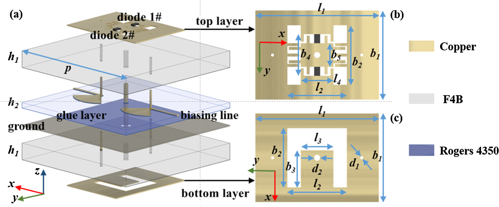 1-bit reconfigurable transmitarray with low loss and wide bandwidth ...