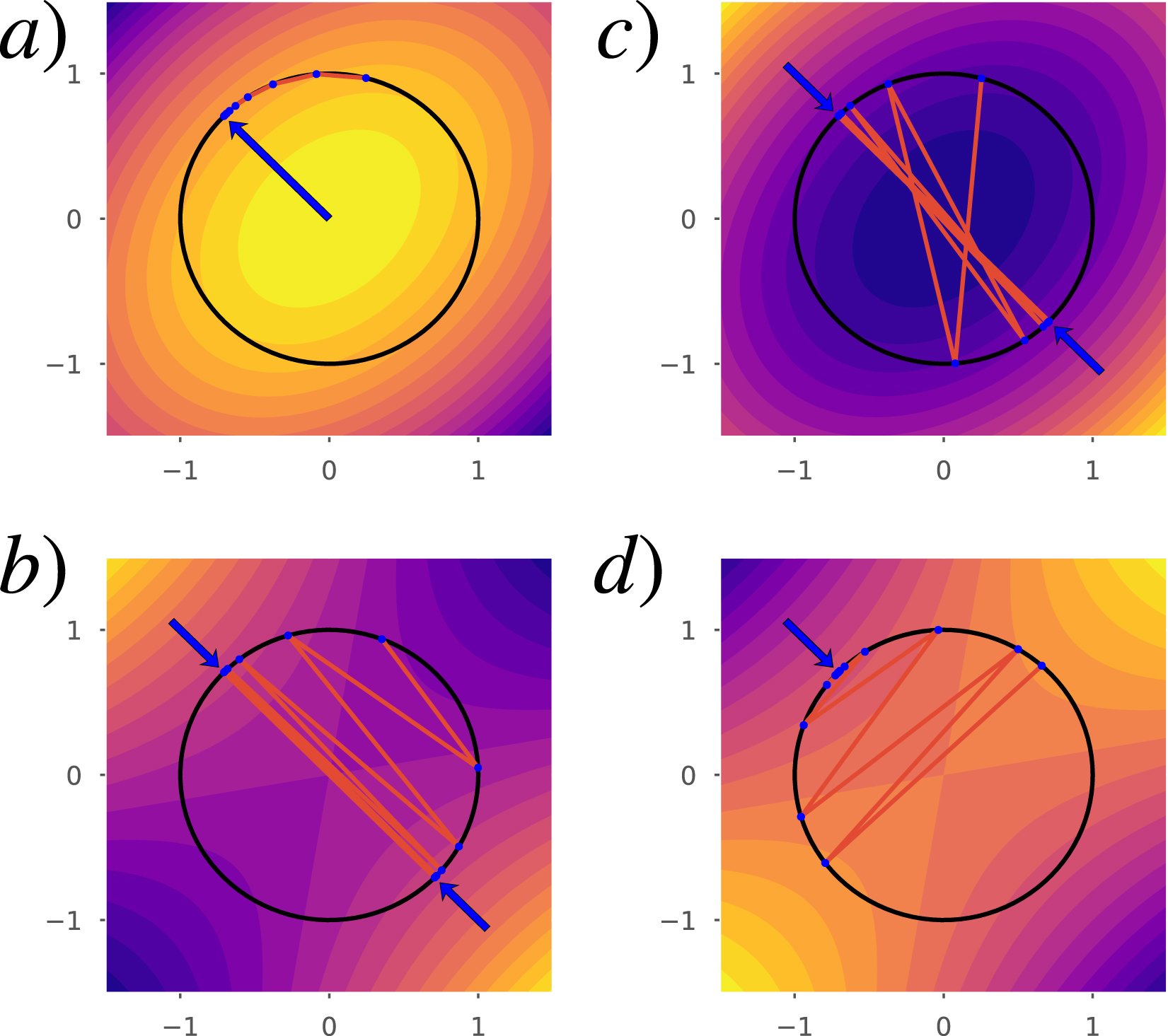 Riemannian geometry and automatic differentiation for optimization ...