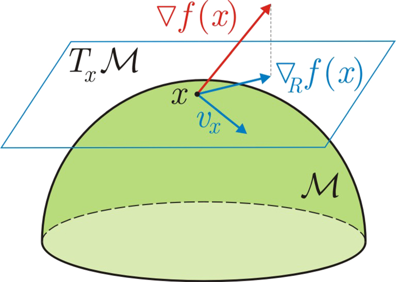 Riemannian geometry and automatic differentiation for optimization ...