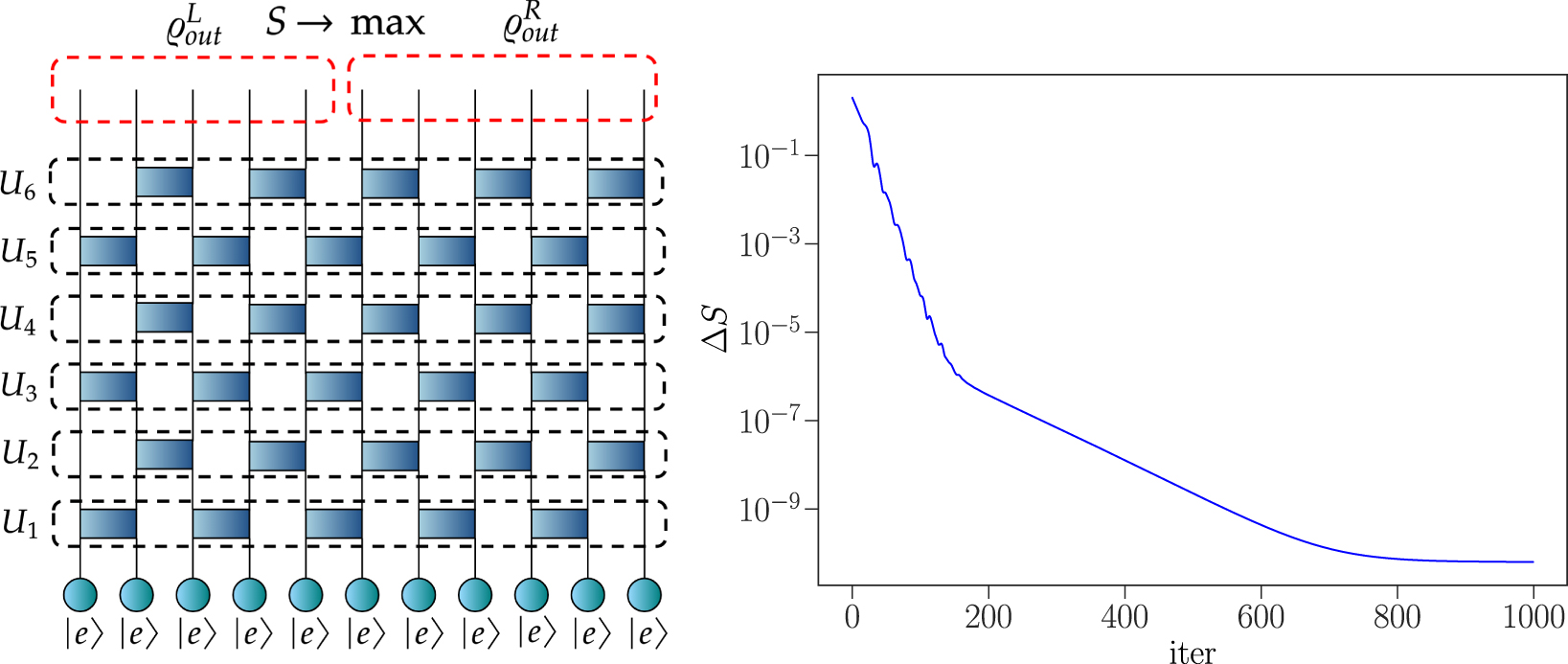 Riemannian geometry and automatic differentiation for optimization ...