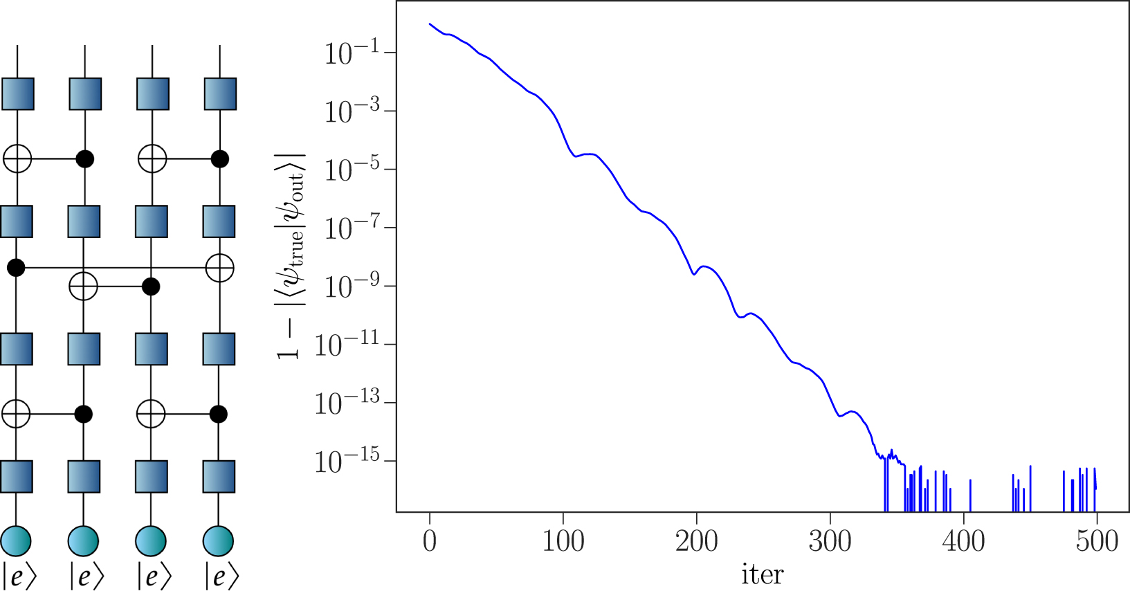 Riemannian geometry and automatic differentiation for optimization ...