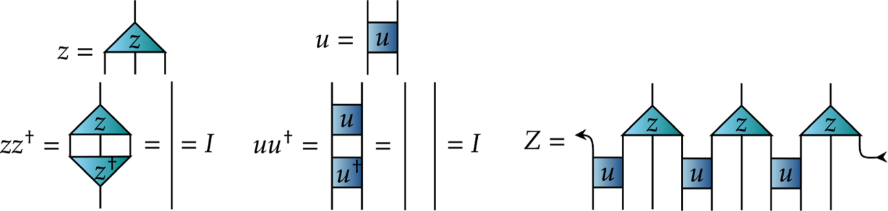 Riemannian geometry and automatic differentiation for optimization ...