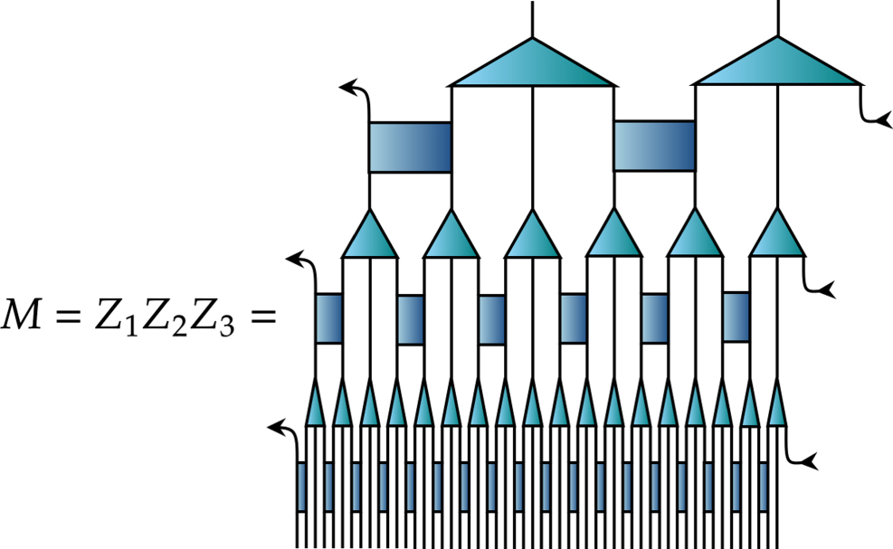 Riemannian geometry and automatic differentiation for optimization ...