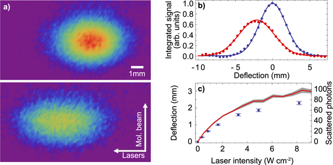 Figure 10. Refer to the following caption and surrounding text.