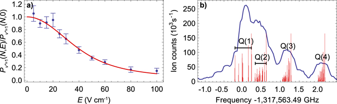 Figure 11. Refer to the following caption and surrounding text.