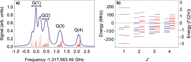 Figure 3. Refer to the following caption and surrounding text.