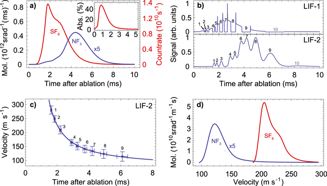 Figure 6. Refer to the following caption and surrounding text.