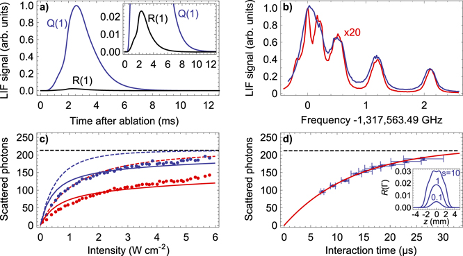 Figure 8. Refer to the following caption and surrounding text.