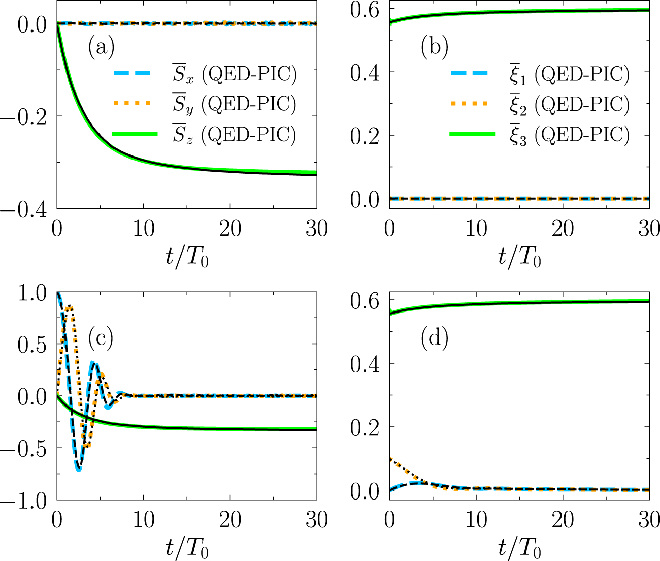 Spin and polarization effects on the nonlinear Breit–Wheeler pair ...