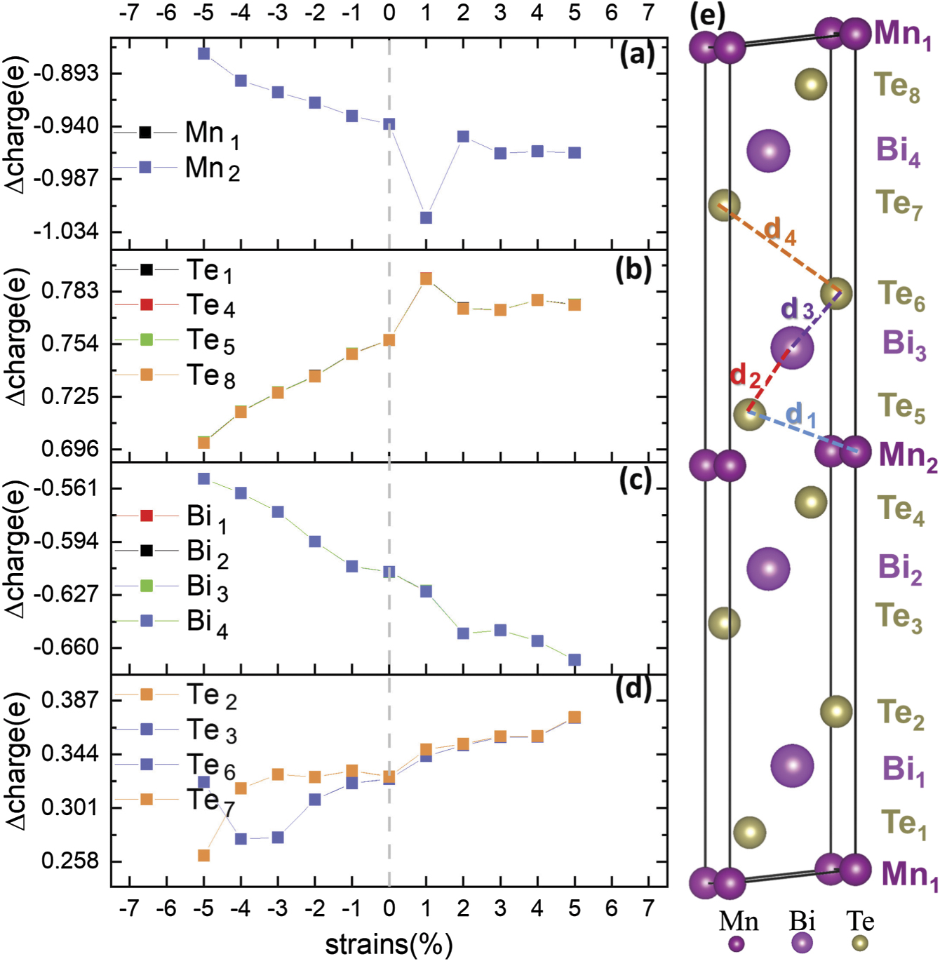 Pressure-induced topological quantum phase transition in the magnetic ...