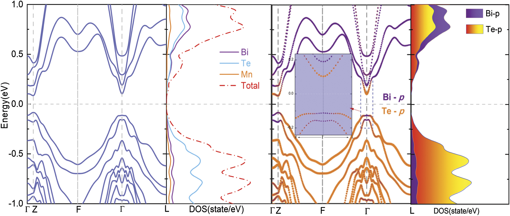 Pressure-induced topological quantum phase transition in the magnetic ...