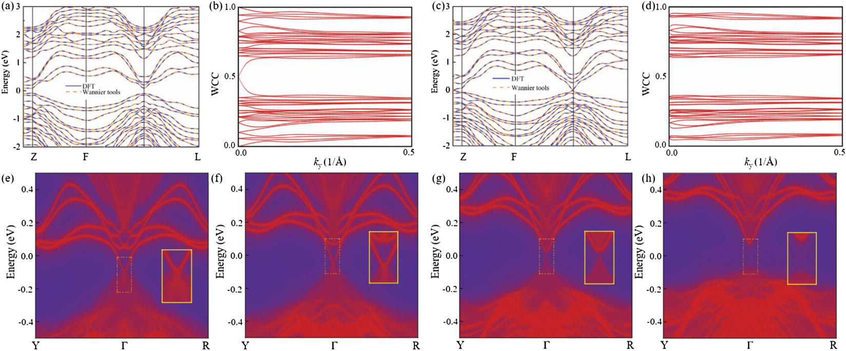Pressure-induced topological quantum phase transition in the magnetic ...