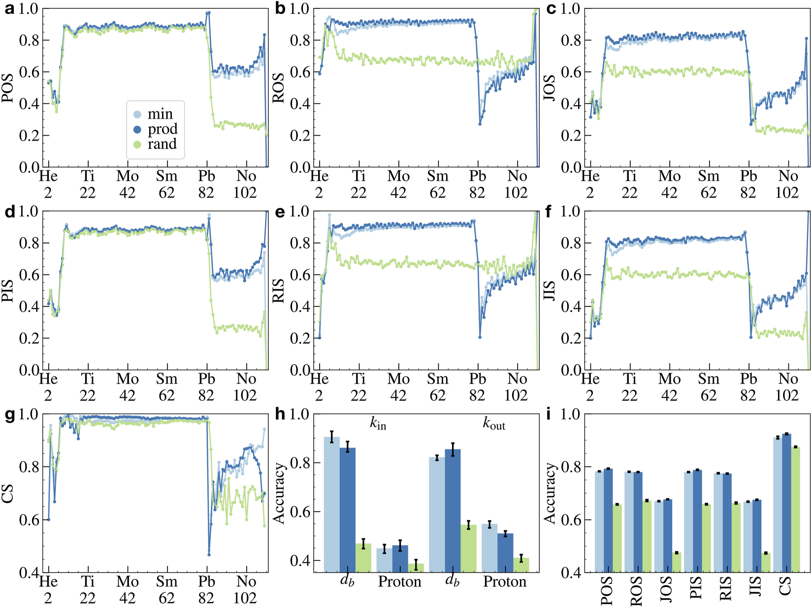 Nuclear Resolution Patterns Nuclear reaction network unveils novel reaction patterns based on ...