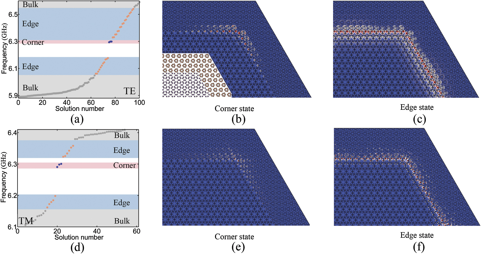 Dual-polarization topological phases and phase transition in magnetic ...