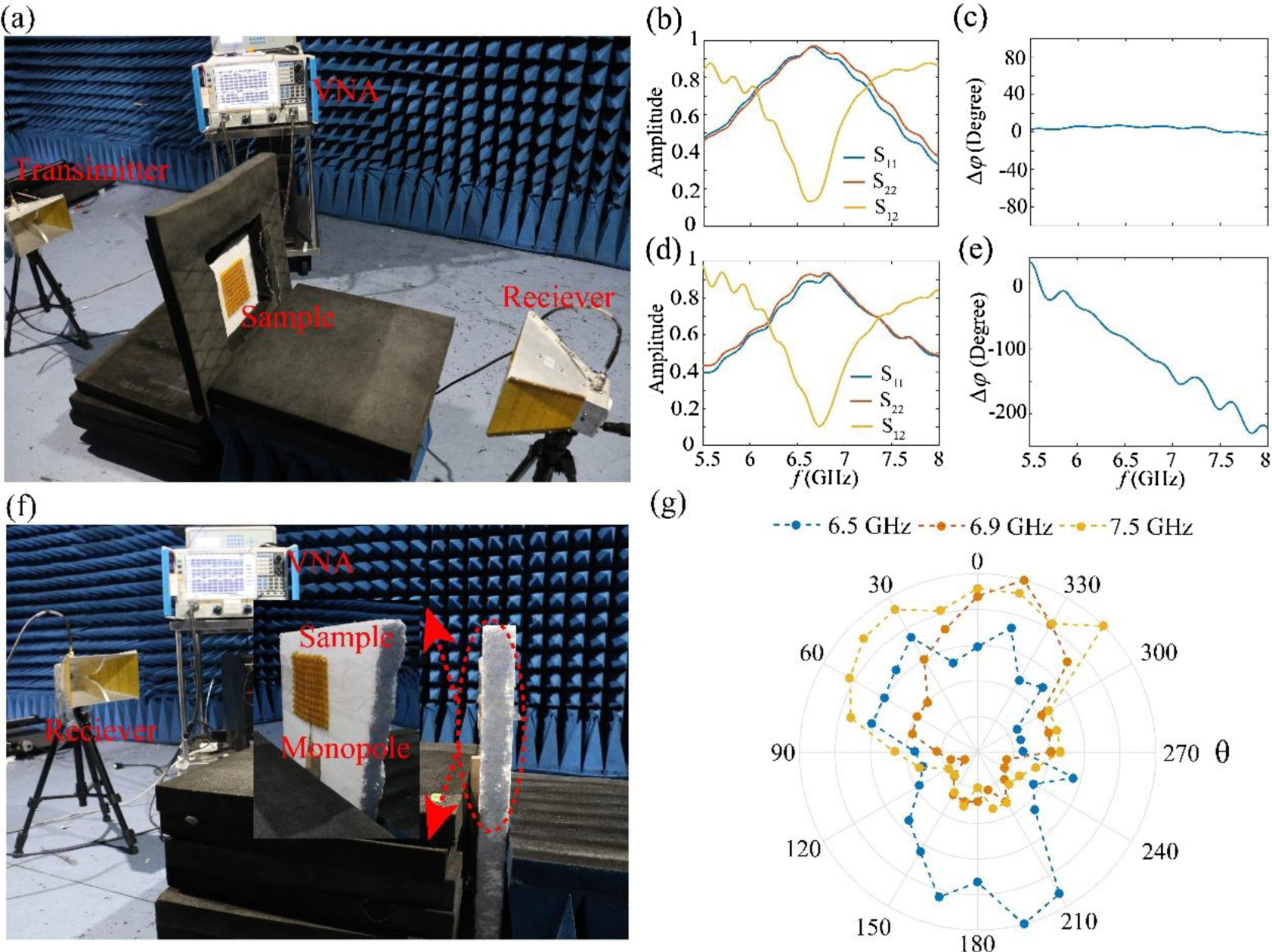 Bianisotropic origami metasurfaces for mechanically controlled