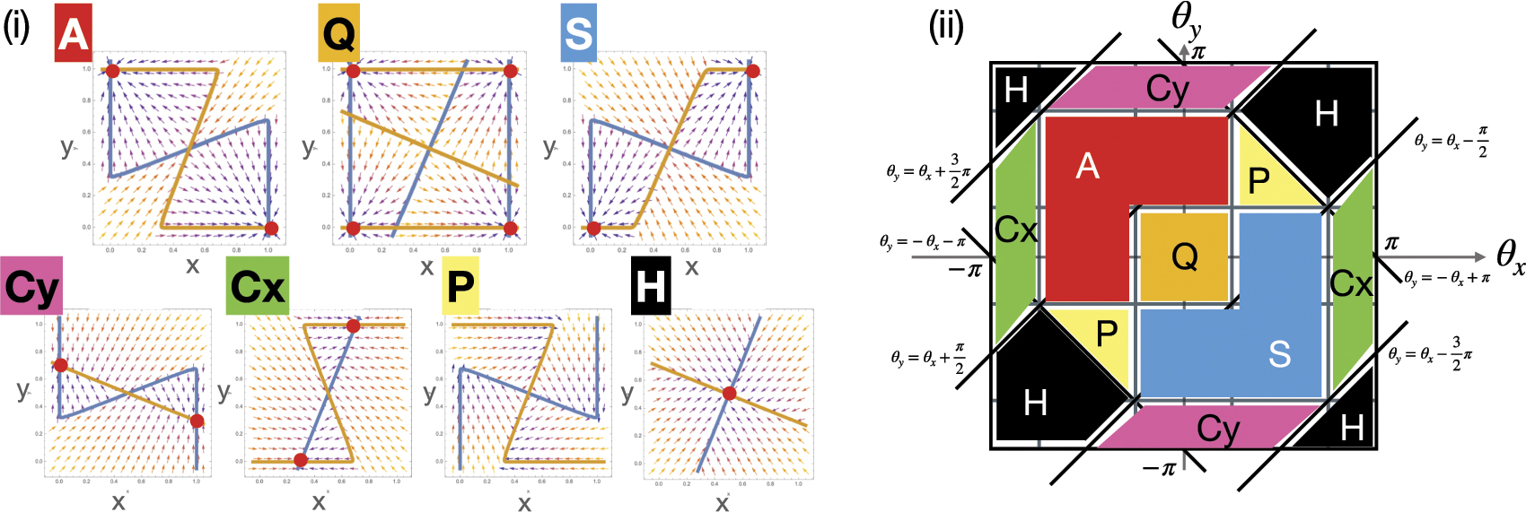 Comprehensive analysis of gene regulatory dynamics, fitness landscape