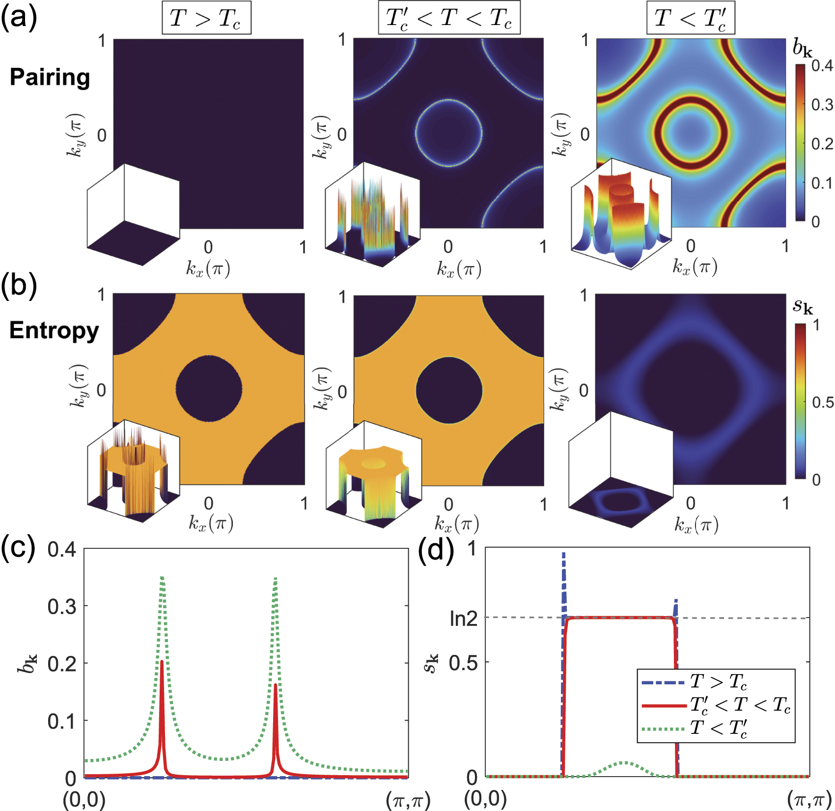 Two-stage superconductivity in the Hatsugai–Kohomoto-BCS model - IOPscience