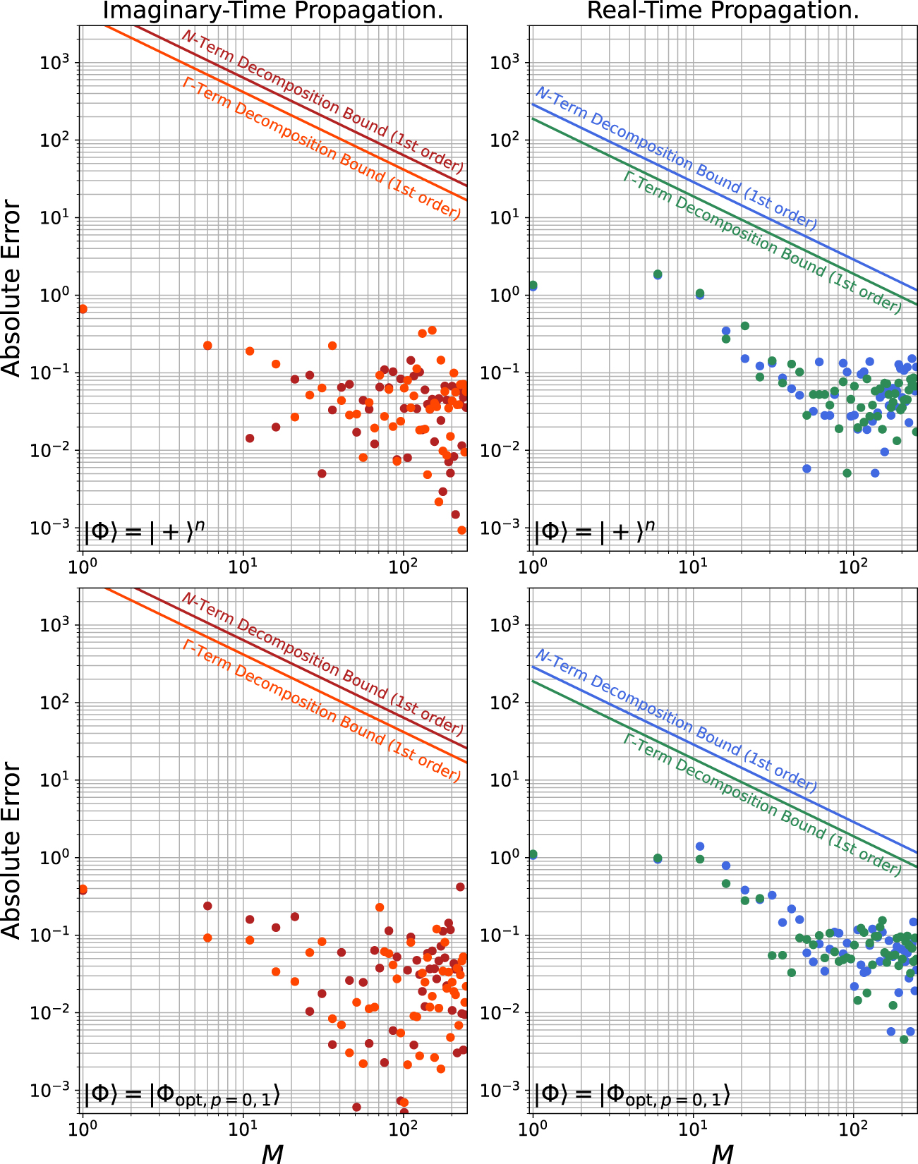 Spectral estimation for Hamiltonians: a comparison between classical ...