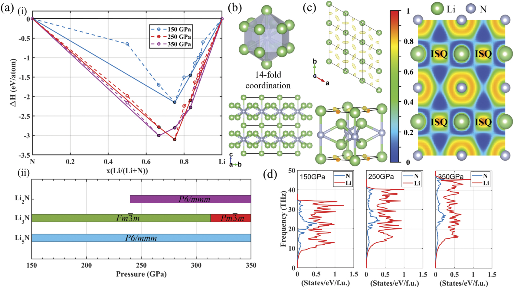 Superionic State Predicted superconductivity and superionic state in the electride Li5N ...