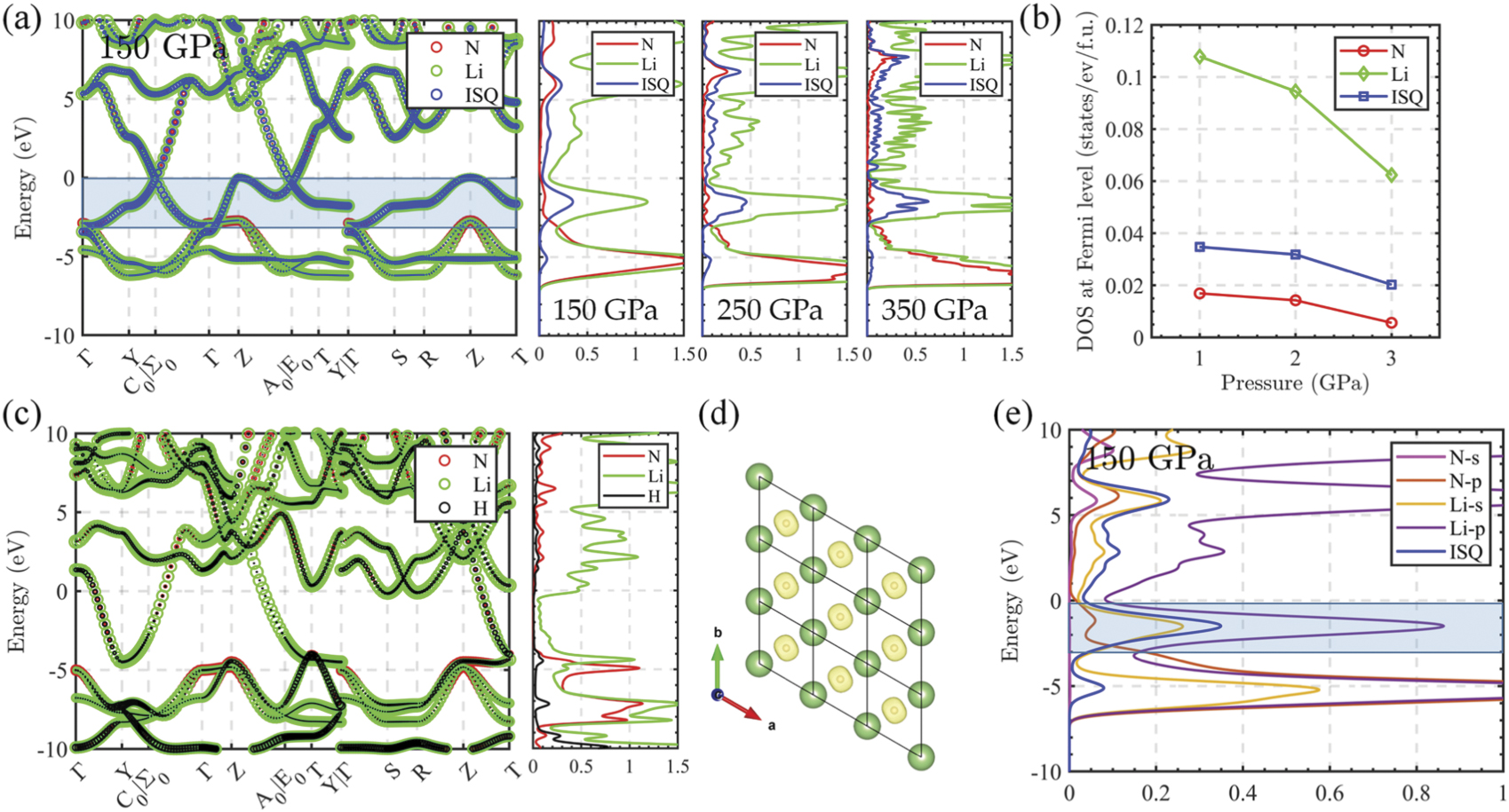 Predicted superconductivity and superionic state in the electride Li5N ...