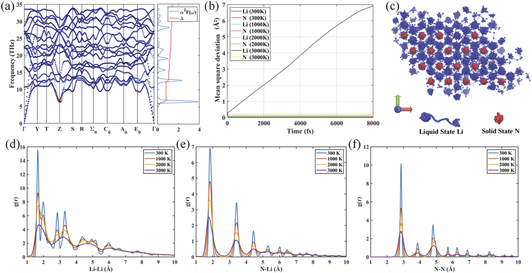 Predicted superconductivity and superionic state in the electride Li5N ...