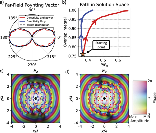 Designing disordered multi-functional metamaterials using the discrete ...