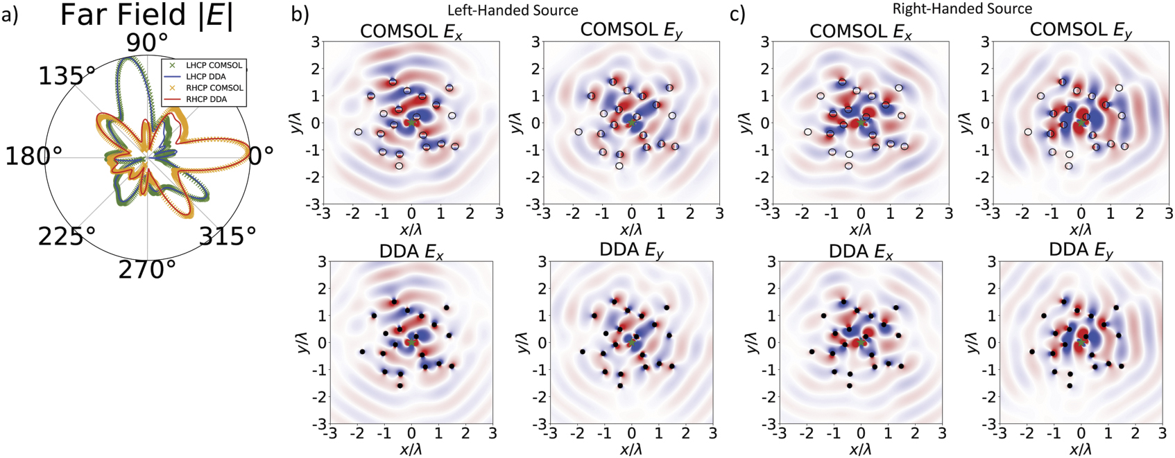Designing disordered multi-functional metamaterials using the discrete ...