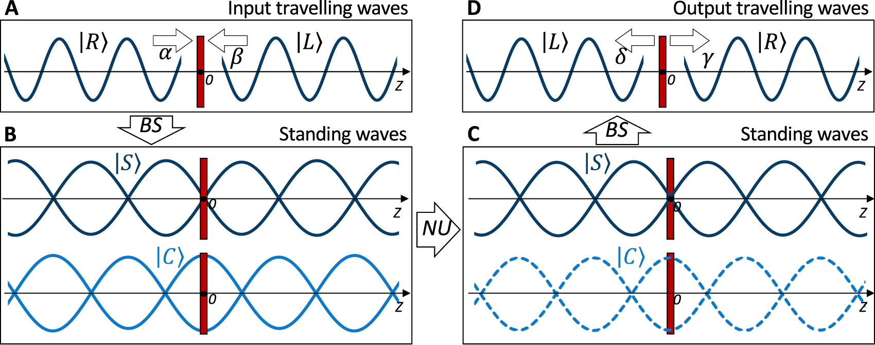 Anti-Hong–Ou–Mandel interference by coherent perfect absorption of ...