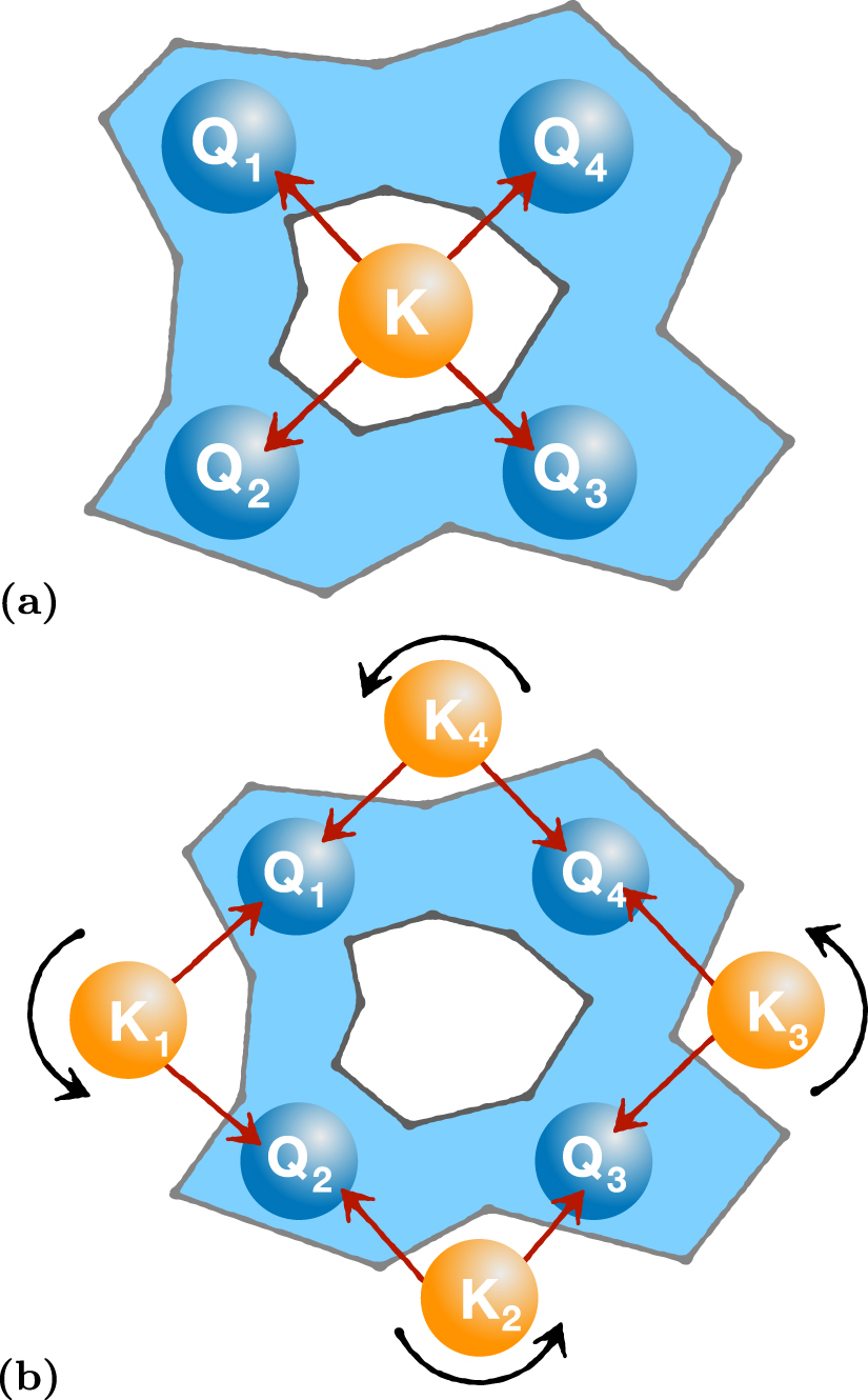 A scheme for multipartite entanglement distribution via separable ...