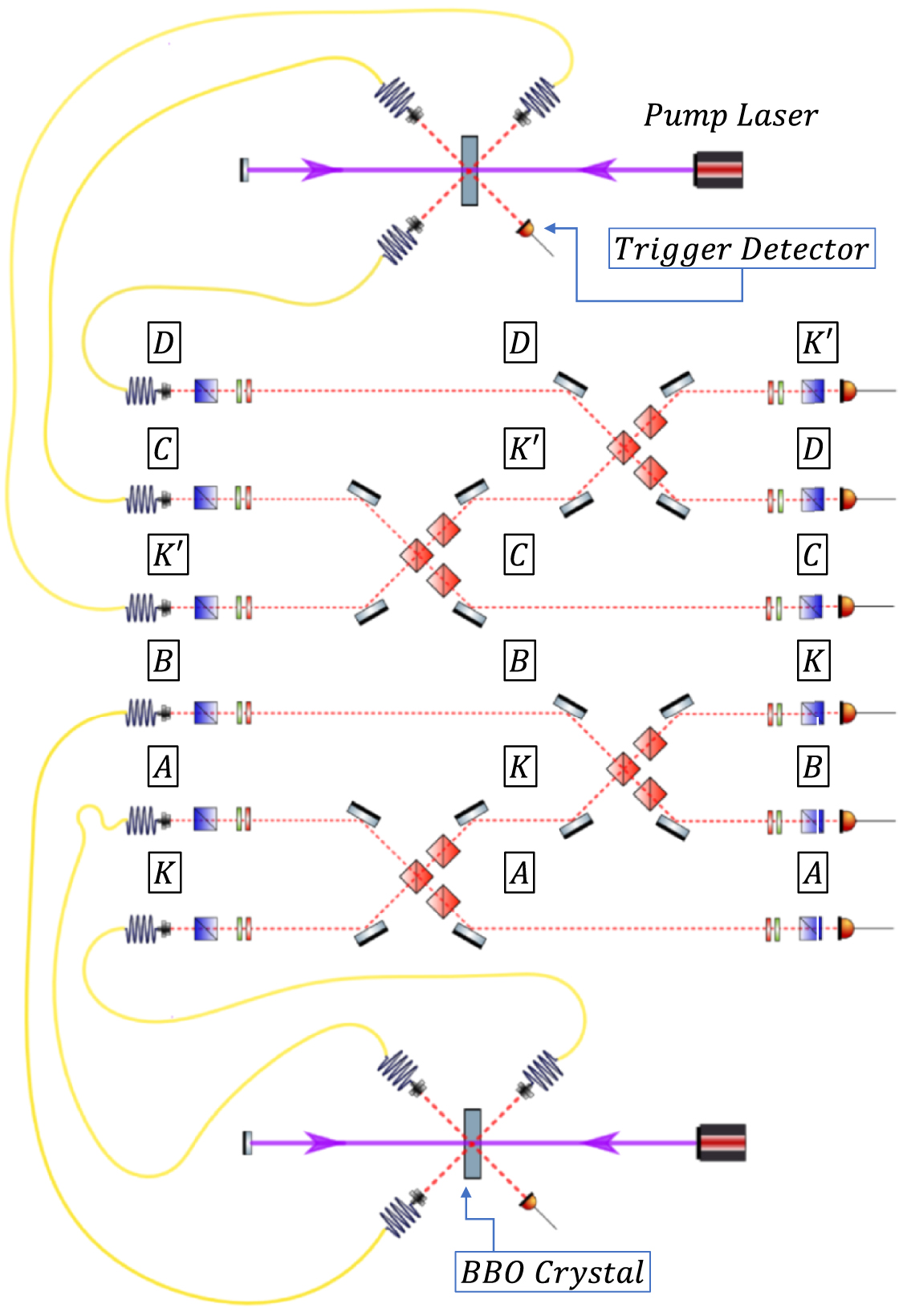 A scheme for multipartite entanglement distribution via separable ...