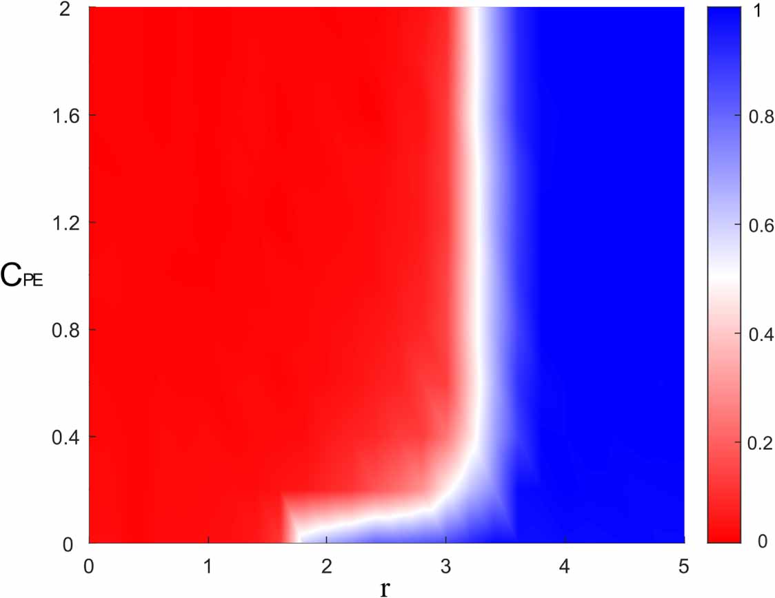 2024 Evolution dynamics with the switching strategy of punishment and