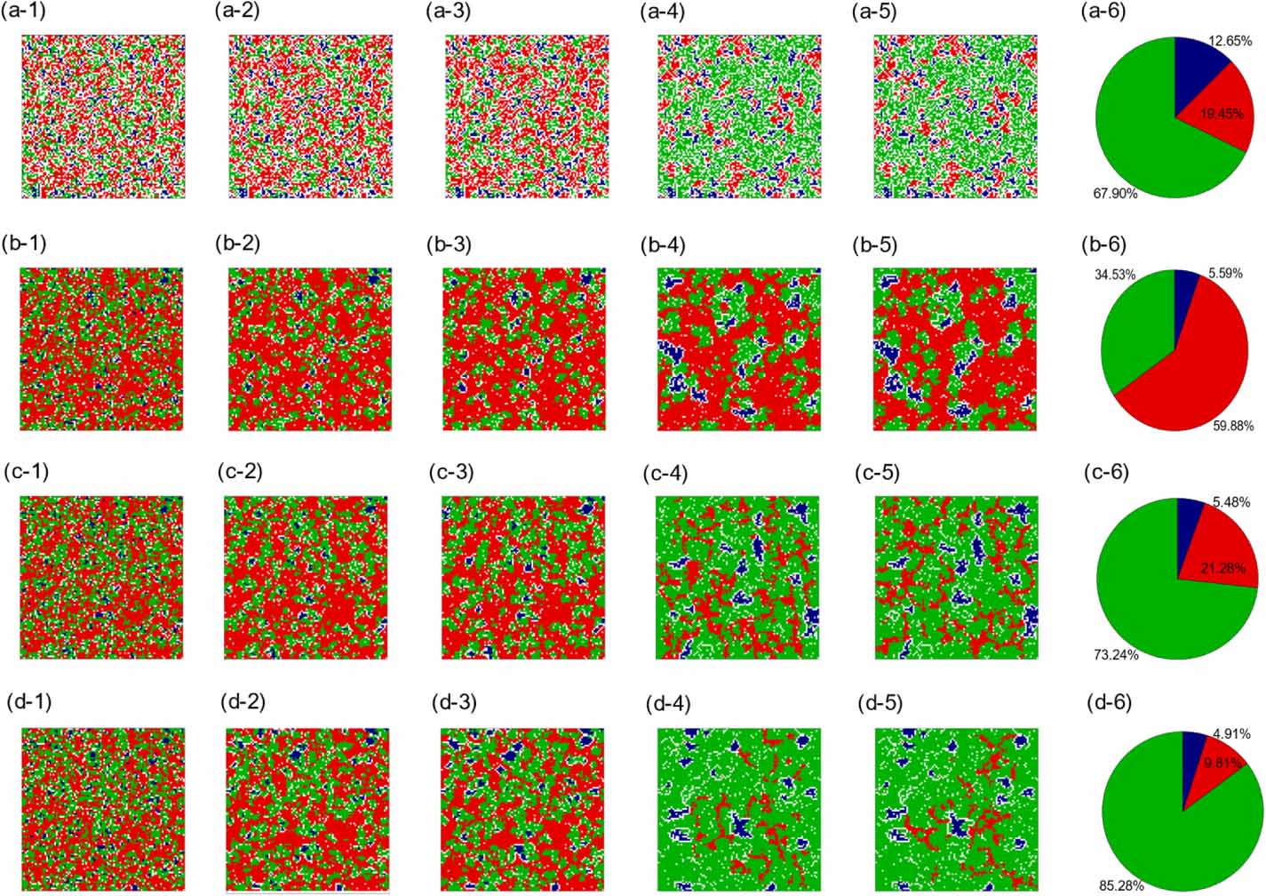 2024 Evolution dynamics with the switching strategy of punishment and