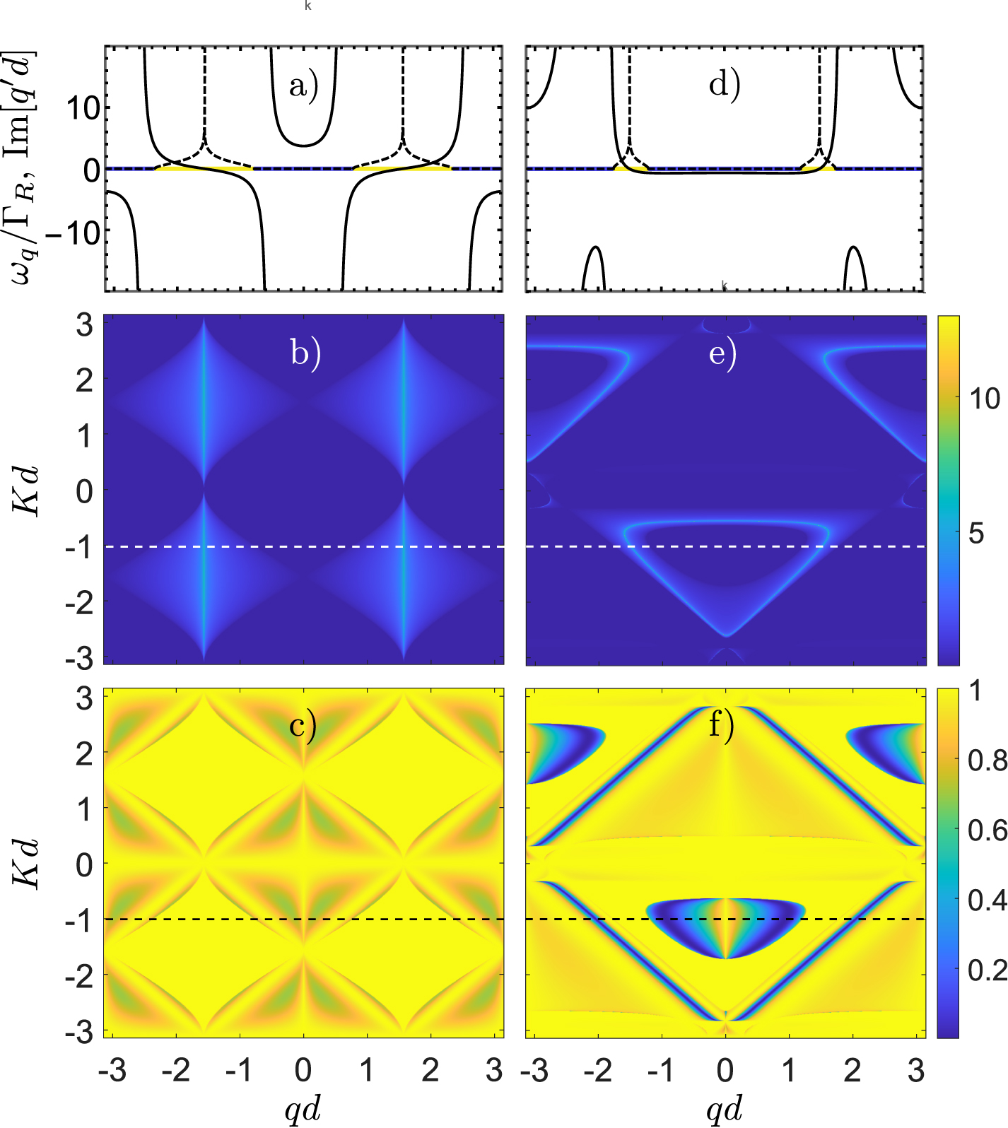 Polarizable Atoms Polariton dynamics in one-dimensional arrays of atoms coupled to ...