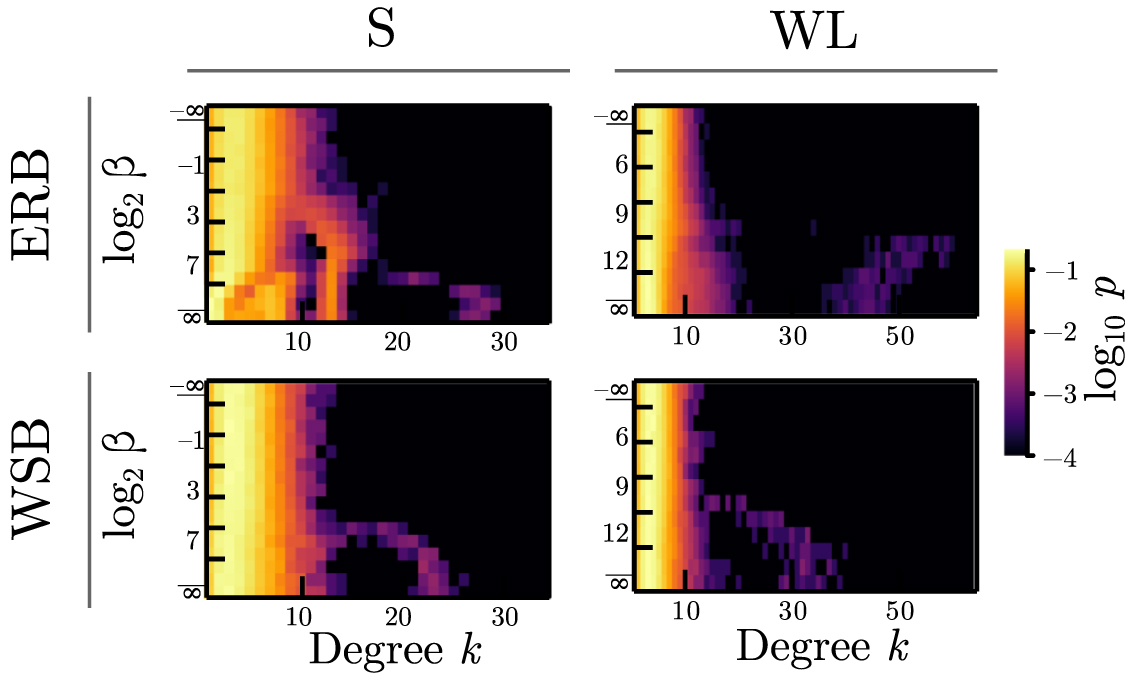 Ensemble analysis of complex network properties—an MCMC approach ...
