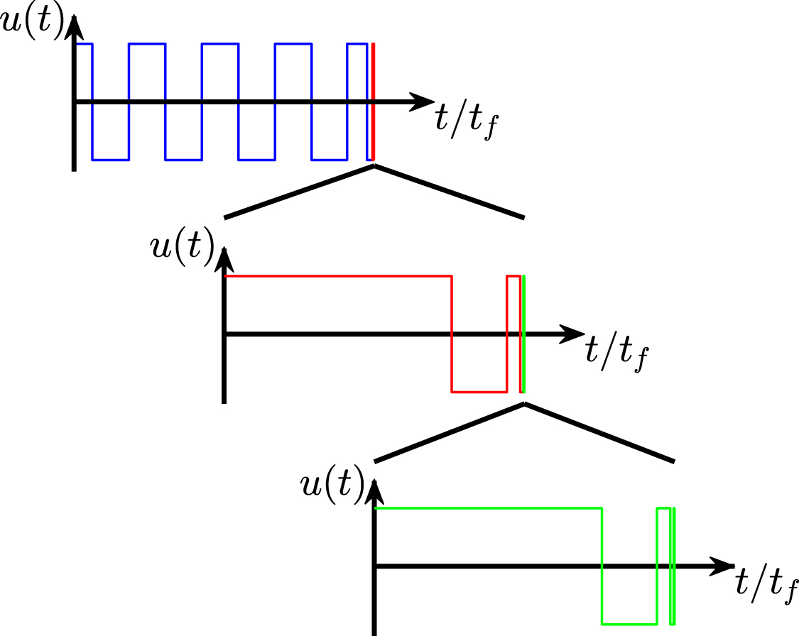 Chattering phenomenon in quantum optimal control - IOPscience