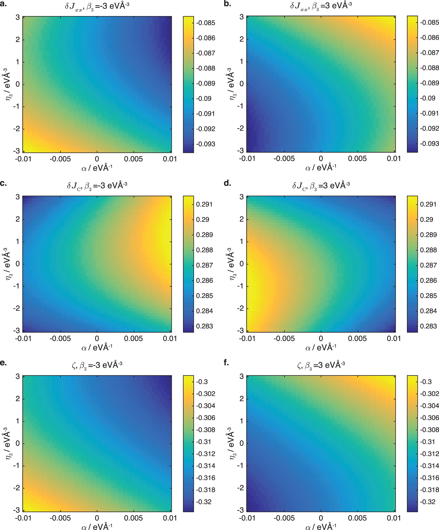 Semiclassical spin transport in LaO/STO system in the presence of