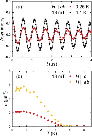 Figure 3. Refer to the following caption and surrounding text.