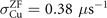 ${\sigma }_{\text{Cu}}^{\text{ZF}}=0.38\enspace \mu {\mathrm{s}}^{-1}$