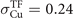 ${\sigma }_{\text{Cu}}^{\text{TF}}=0.24$