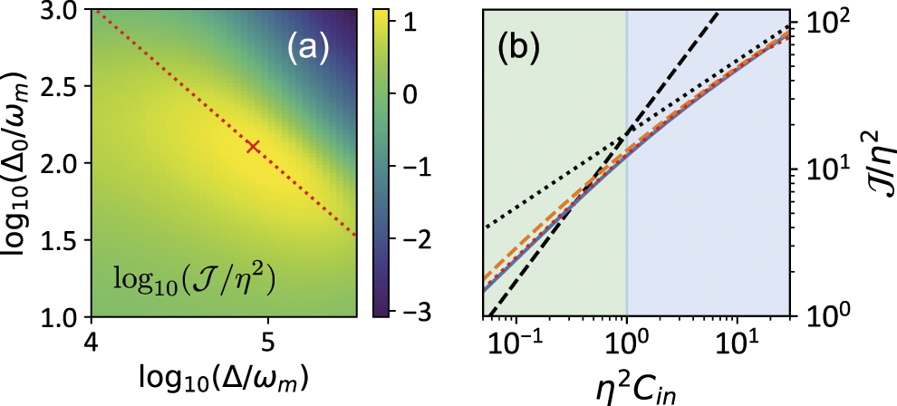 Optomechanical strong coupling between a single photon and a single ...