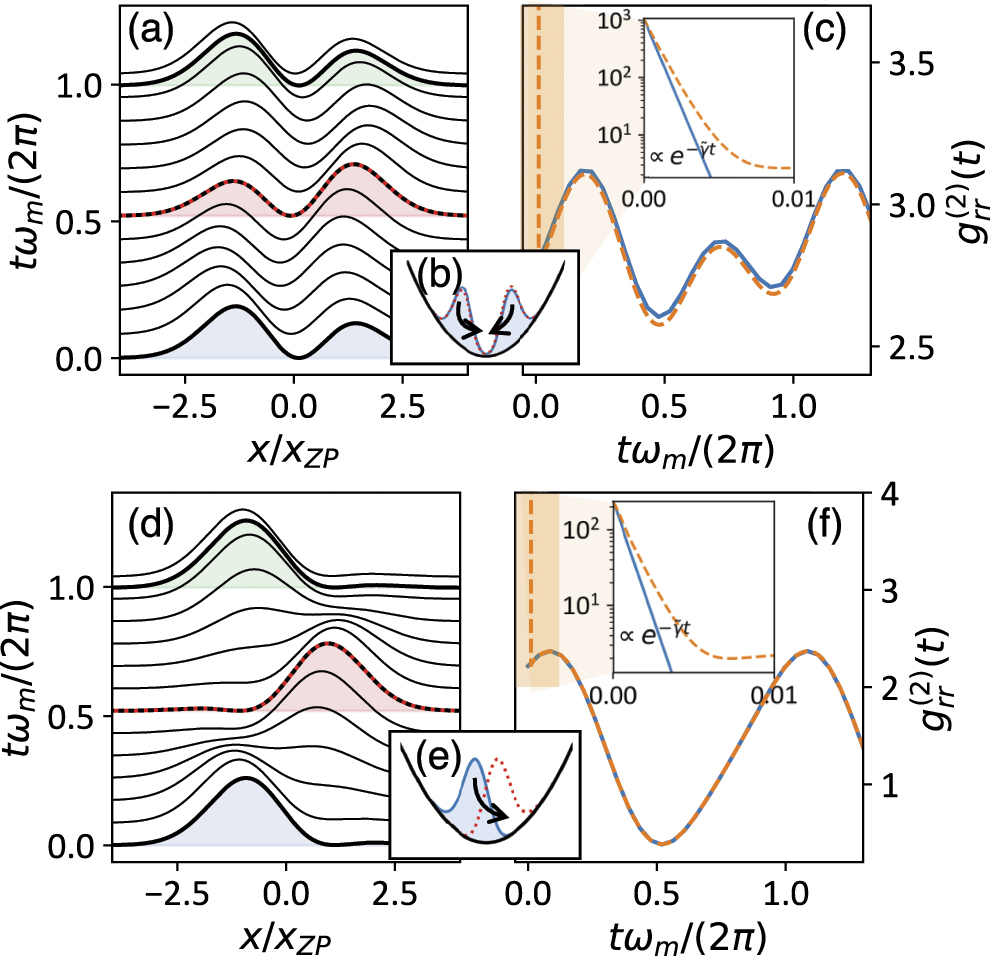 Optomechanical strong coupling between a single photon and a single ...