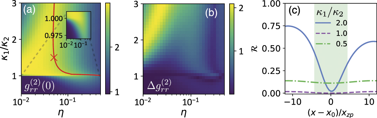 Optomechanical strong coupling between a single photon and a single ...